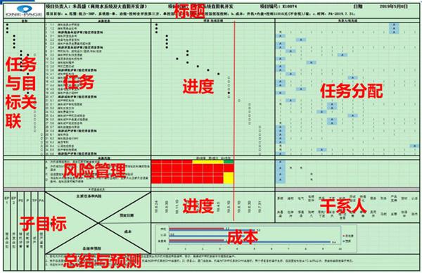 江南注册正式启动“南京机电-冠盛汽配教师企业实践流动站”进站计划
